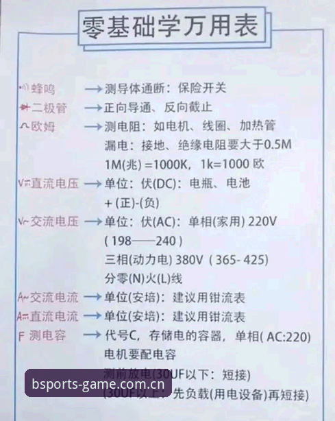 Bsports投注安全最新动态：新手从零到上手全流程指南