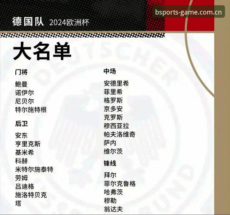 德国队世界杯大名单使用教程：从BSports体育看诺伊尔回归与年轻力量崛起